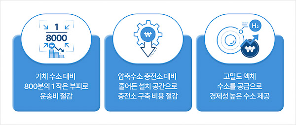 HYOSUNG Hydrogen Energy