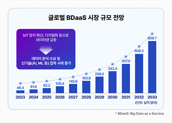 Hyosung Leading the Way in Digital Transformation with Big Data